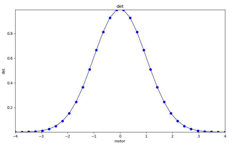 _images/sample_gaussian_1d.png